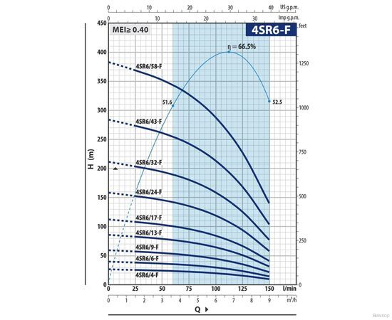 Насос Pedrollo 4SR 6/32 F - HYD (49480632WI5), изображение 2