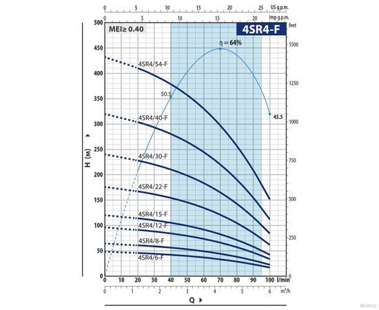 Насос Pedrollo 4SR 4/22 F -P (49480422WLA), изображение 2