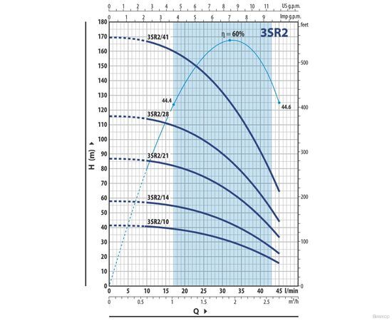 Насос Pedrollo 3SR 2m/41 P (4931241PLA1), изображение 2