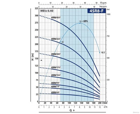 Насос Pedrollo 4SR 8/13 F - PD (49480813WLA), изображение 2