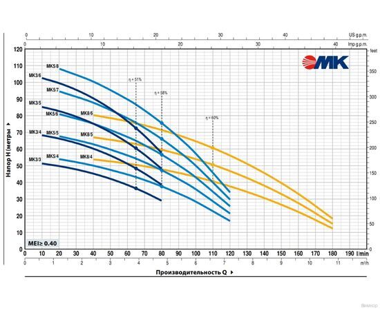 Насос Pedrollo MK 5/8 (43PM0508A), изображение 2