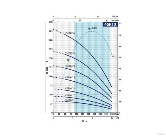 Насос Pedrollo 4SR 10/20 - HYD (4941020WI5), изображение 2