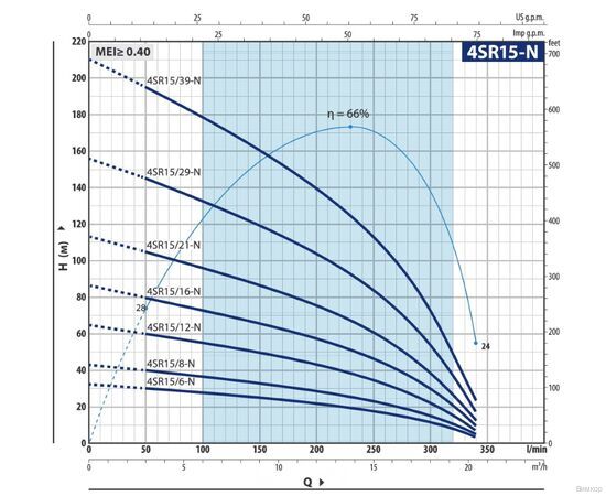 Насос Pedrollo 4SR 15/21 N - HYD (49481521WI5), изображение 2