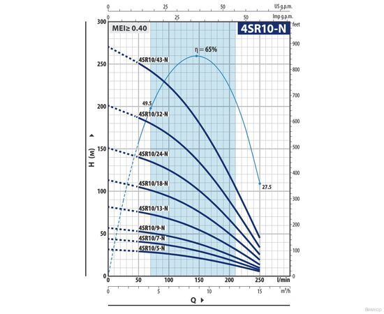 Насос Pedrollo 4SR 10/ 7 P (49481007WLA), изображение 2