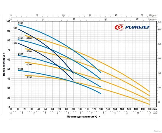 Насос Pedrollo PLURIJET 4/130 (43PJCI20048A), изображение 2