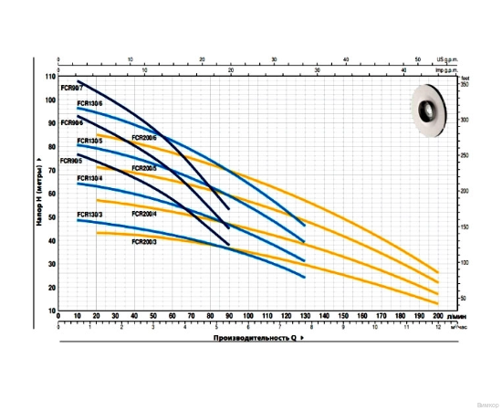 Насос Pedrollo FCR 90/6 (43CRI0906A), изображение 2