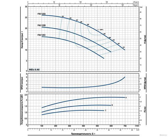 Насос Pedrollo F 40/125 С (4FN40125CA), изображение 2