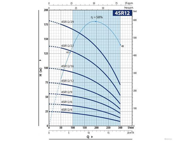 Насос Pedrollo 4SR 12/ 9 P (4941209WLA), изображение 2