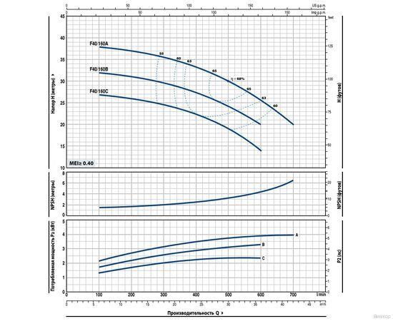 Насос Pedrollo F 40/160A (4FN40163AA), изображение 2