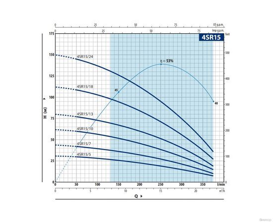 Насос Pedrollo 4SR 15/24 - HYD (49I4X9324A1), изображение 2