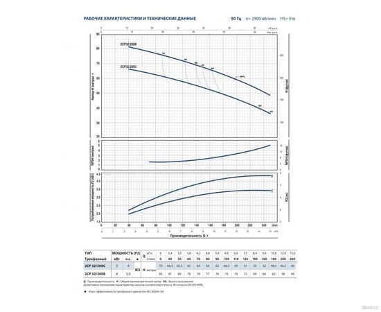 Насос Pedrollo 2CPm 25/ 16B (452CM2614BA1), изображение 5