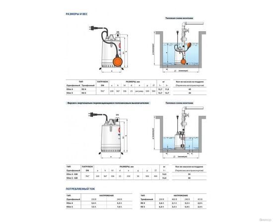 Насос Pedrollo RXm 4 - GM (48TXPG24A1U), изображение 4