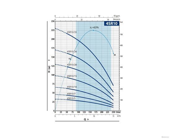 Насос Pedrollo 4SR 10/26 - HYD (49I4X9126A1), изображение 2