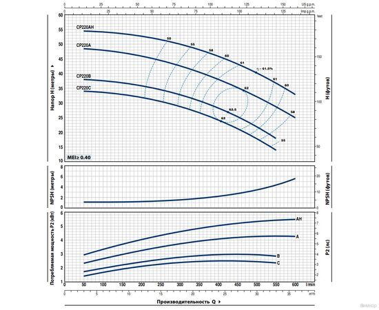 Насос Pedrollo CP 220A (44CT216AA), изображение 2