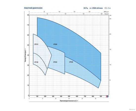 Насос Pedrollo CP 220AH (44CT217HAE), изображение 2