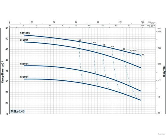 Насос Pedrollo CP 220B (44CT216B1A), изображение 3