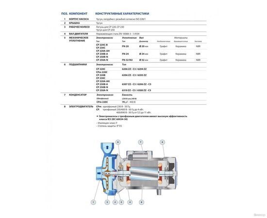 Насос Pedrollo CP 230C (44CT217C1A), изображение 4