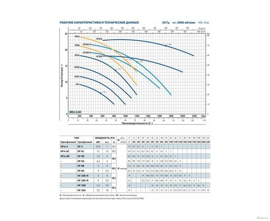 Насос Pedrollo HF 20 В -N (47HF826BA), изображение 2