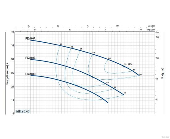 Насос Pedrollo F 32/160A (4FN32160A1A), изображение 3