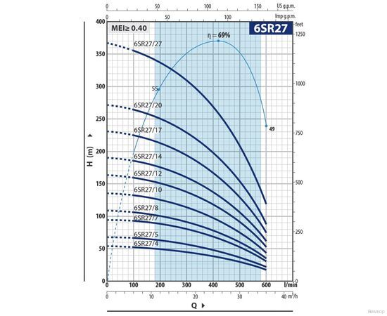 Насос Pedrollo 6SR 27/12 - HYD (49I6A2712A1), изображение 2
