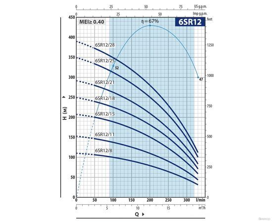 Насос Pedrollo 6SR 12/15 - HYD (49I6A1215A1), изображение 2