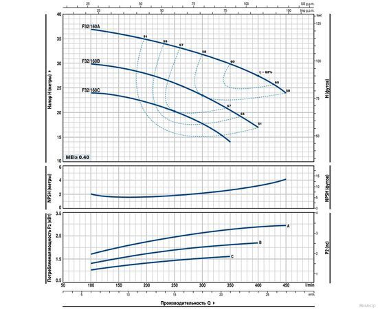 Насос Pedrollo Fm 32/160B (4FN32159B1A1), изображение 2