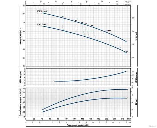 Насос Pedrollo 2CP 32/200B (452CT313BA), изображение 2