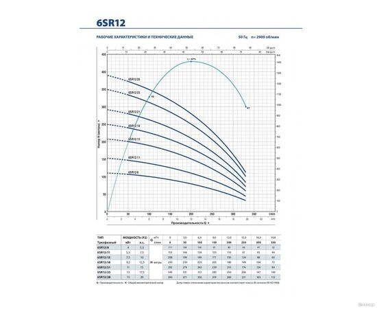 Насос Pedrollo 6SR 12/18 - HYD (49I6A1218A1), изображение 3