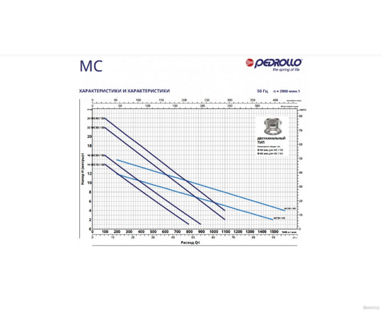 Насос Pedrollo MCm 15/50 (48SGM9851A1), изображение 2