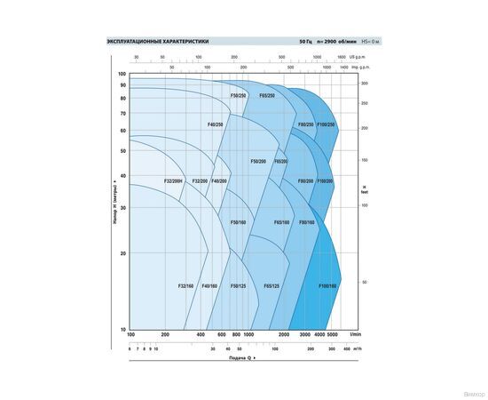 Насос Pedrollo F 32/200AH (4FN3220HAA), изображение 2