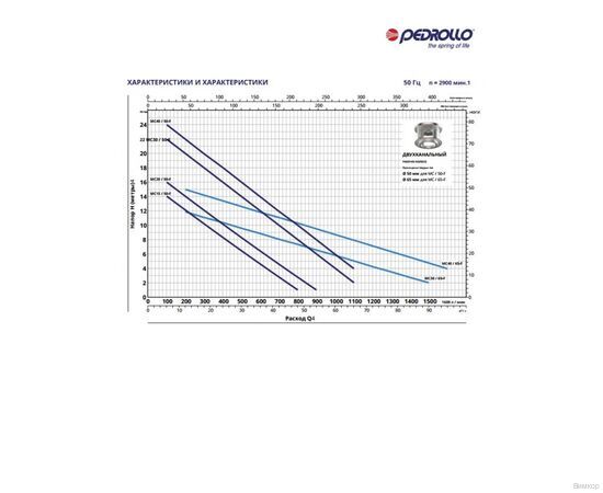 Насос Pedrollo MCm-F 15/50 (48SGQ9851A1), изображение 2