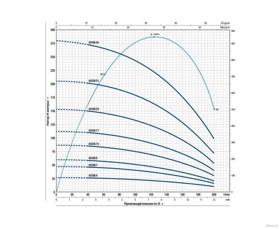 Насос Pedrollo 4SR 8m/ 9 F -P (49480809WLA1), изображение 2