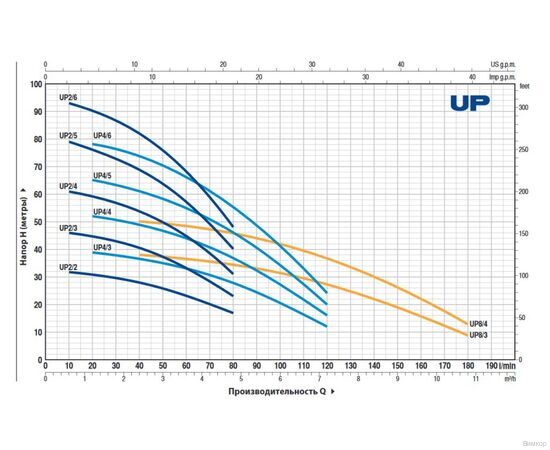 Насос Pedrollo UPm 2/ 5-GE (48SP2125A1), изображение 2
