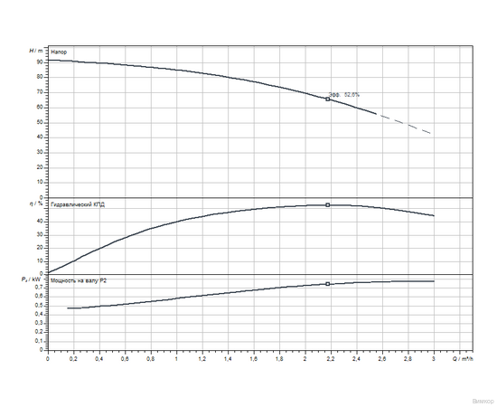 Насос Wilo TWU 4-0409-SK (0,75) (2786621), изображение 2