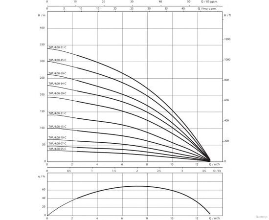 Насос Wilo TWU 4.08-05-EM-C (6081619), изображение 4