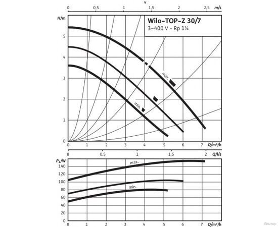 Насос Wilo TOP-Z 30/7 DM PN6/10 RG (2048341), изображение 4