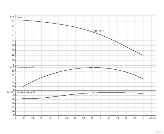 Насос Wilo TWU 4-0414-SK (1,1) (2786622), изображение 2