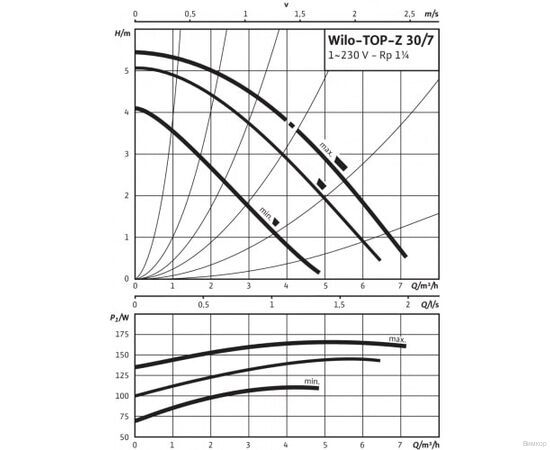Насос Wilo TOP-Z 30/7 EM PN6/10 RG (2048340), изображение 4
