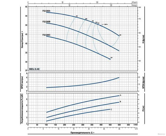 Насос Pedrollo F 32/200B (4FN32203BE), изображение 2