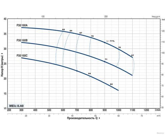 Насос Pedrollo F 50/160A (4FN50163AE), изображение 2