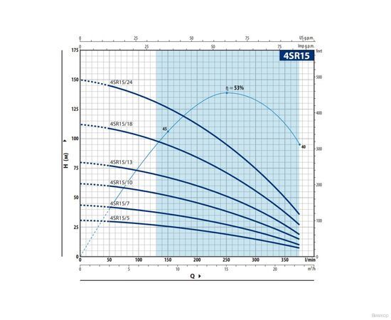 Насос Pedrollo 4SR 15/18 P (4941518WLA), изображение 2