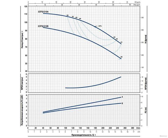Насос Pedrollo 2CP 32/210A (452CT353AE), изображение 2