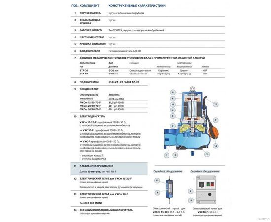 Насос Pedrollo PVXCm 30/70 (VXCm-F 30/70) (48SGY947AA1*), изображение 3