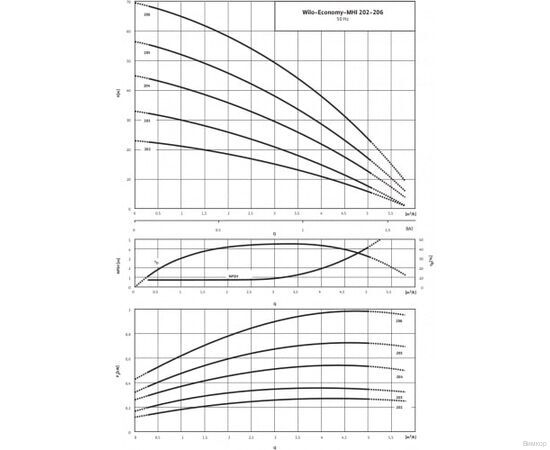 Насос Wilo MHI 204-1/10/E/3-380-50-2 (9169390), изображение 3