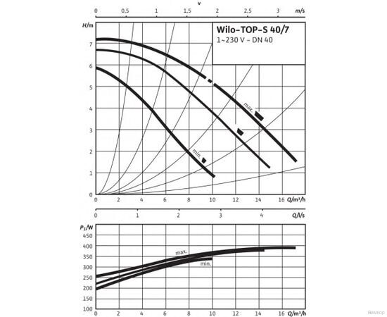 Насос Wilo TOP-S 40/7 EM PN6/10 (2080042), изображение 3