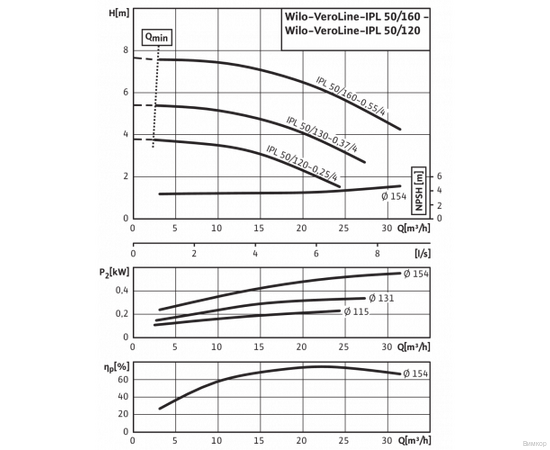 Насос Wilo IPL 50/120-0.25/4 (2112395), изображение 4