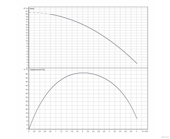 Насос Wilo TWU4-0405-DM-D-GT (6091412), изображение 2