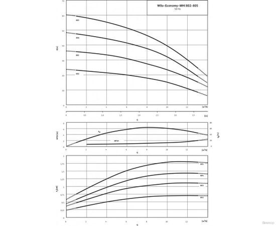 Насос Wilo MHI 804-1/10/E/3-380-50-2 (9169386), изображение 3
