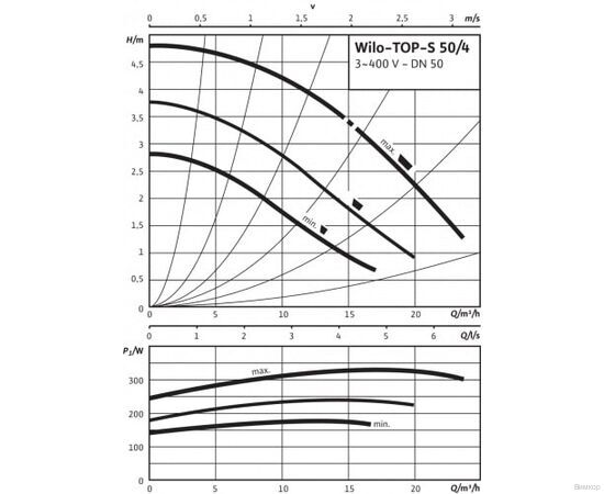 Насос Wilo TOP-S 50/4 DM PN6/10 (2165528), изображение 3