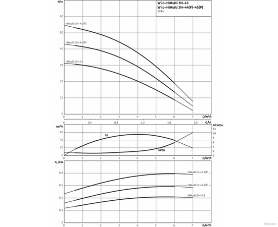 Насосная станция Wilo HiMulti 3 H 50/2-45 (2549352), изображение 4